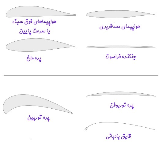 انواع ایرفویل